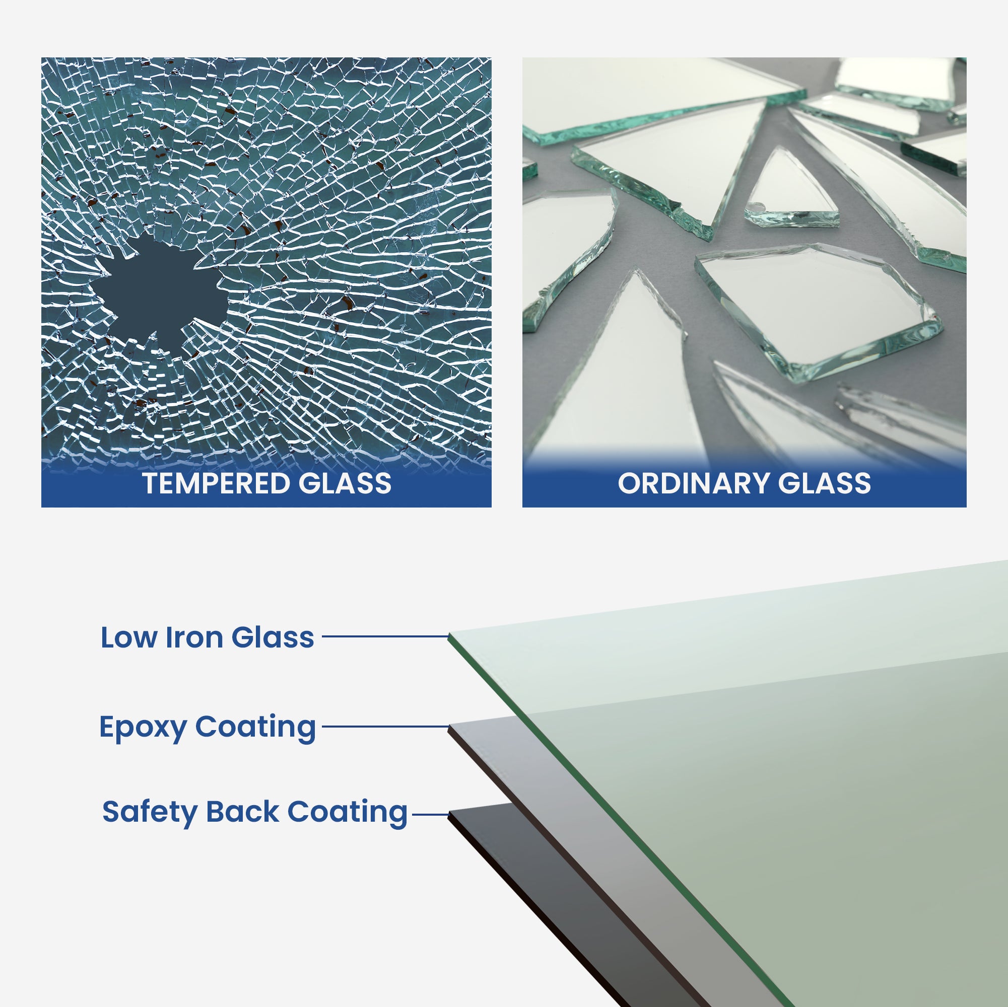 48x72 Gym Mirror – Ultra Clear & Shatter-Resistant